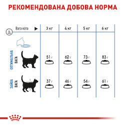 Сухой корм Royal Canin Light Weight Care для кошек для ограничения набора лишнего веса 400 г (арт 25240041) - изображение 3
