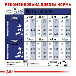 Сухой корм Royal Canin Maxi Adult 5+ для собак крупных пород старше 5 лет 15 кг (арт 30081500) - изображение 3