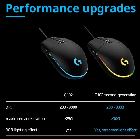 Дротова мишка Logitech G102 Lightsync Геймерська мишка з підсвічуванням - зображення 4
