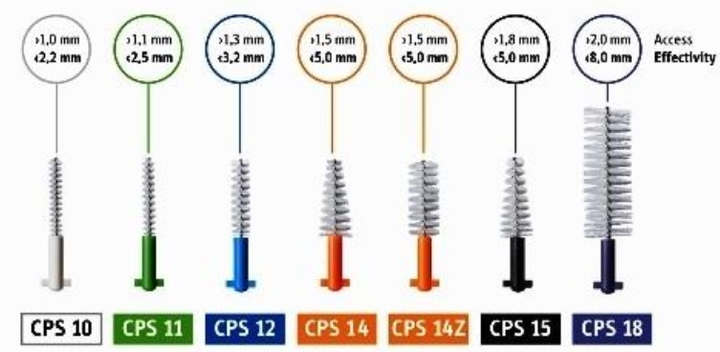 Набір міжзубних щіток Curaprox Regular CPS14 Помаранчеві 5 шт (7612412014006) - зображення 3