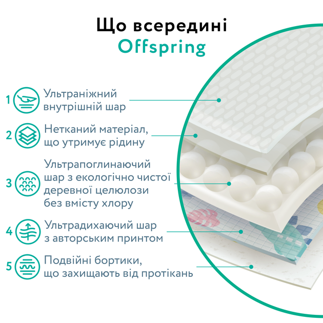 Підгузки-трусики Offspring Hugs Bunny, розмір M, 6-11 кг, 42 шт. (DP-OI-FAP-M42P-HBN) - зображення 8