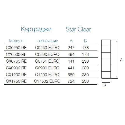 Картридж сменный Hayward CX0250 RE для фильтров Star Clear C0250EURO - Фото 4 Картридж сменный Hayward CX0250 RE для фильтров Star Clear C0250EURO - изображение 4
