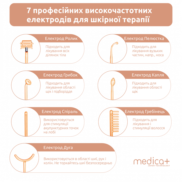 Портативная Дарсонваль MEDICA+ Darsoline 7.0 ( Япония ) - изображение 6