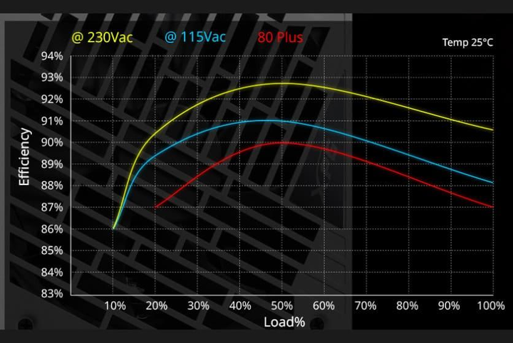 Блок живлення XPG Core Reactor II 850W Black (COREREACTORII850G-BKCEU) - изображение 2