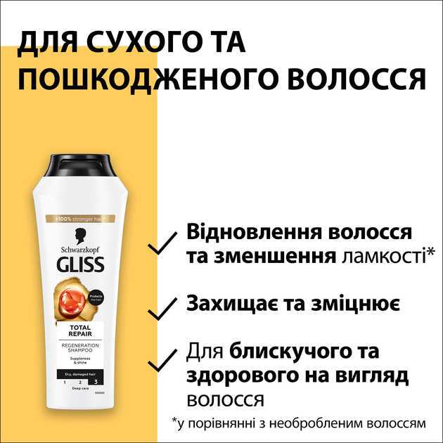 Шампунь Gliss Kur Total Repair 400 мл (9000100549493) - изображение 4