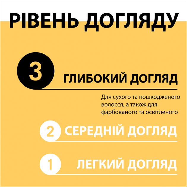Шампунь Gliss Kur Total Repair 400 мл (9000100549493) - изображение 6