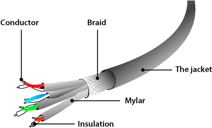 Patch Cord Cablexpert Cat 6a SSTP 15 m Biały (PP6A-LSZHCU-W-15M) - obraz 2