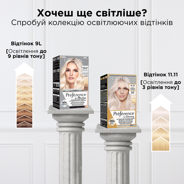 Стійка фарба для волосся L'Oreal Paris Preference 6.35 - Світлий бурштин 174 мл (3600010014898) - зображення 5