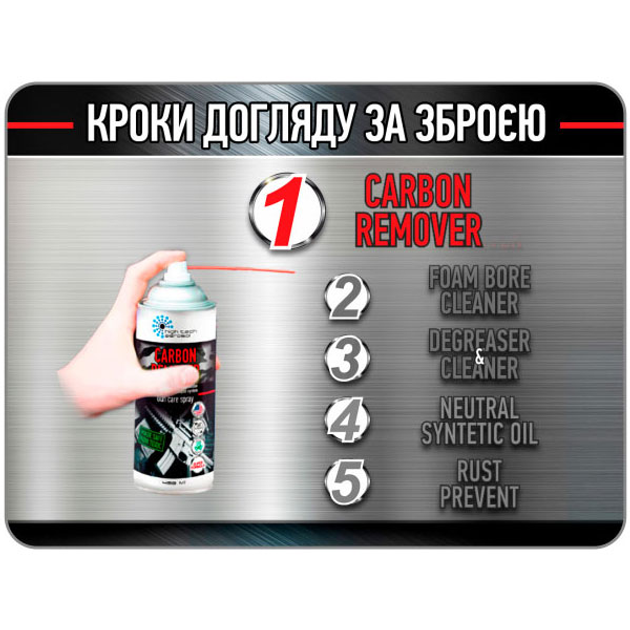 Очисник від нагару НТА CARBON REMOVER Multi - зображення 2