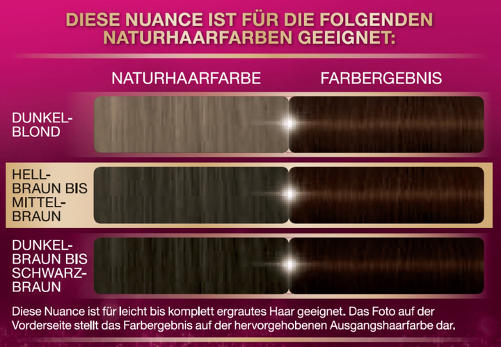 Крем-фарба для волосся Palette Intensiv Creme Coloration 750 Schokobraun 115 мл (4015100329599) - зображення 2