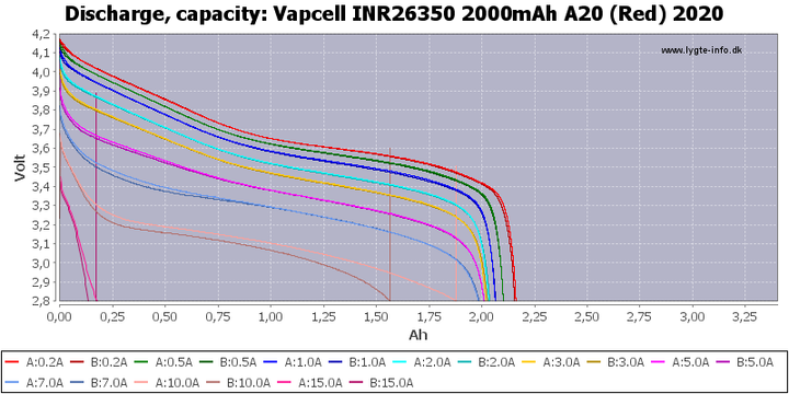 Аккумулятор 26350 литий-ионный (Li-Ion) Vapcell INR26350 A20, 2000mAh, 10A, 4.2/3.6/2.5V, Red - Фото 3 Аккумулятор 26350 литий-ионный (Li-Ion) Vapcell INR26350 A20, 2000mAh, 10A, 4.2/3.6/2.5V, Red - изображение 3
