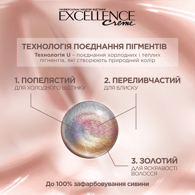 Стійка крем-фарба для волосся L'Oreal Paris Excellence Crème