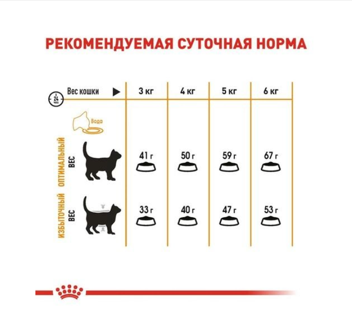 Вологий корм Royal Canin Hair & Skin Care In Gravy для котів для підтримання здоров'я шкіри та блиску шерсті 85г - зображення 4
