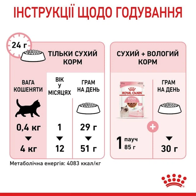 Сухой корм для котят Royal Canin KITTEN возрастом до 12 месяцев 4кг - изображение 7