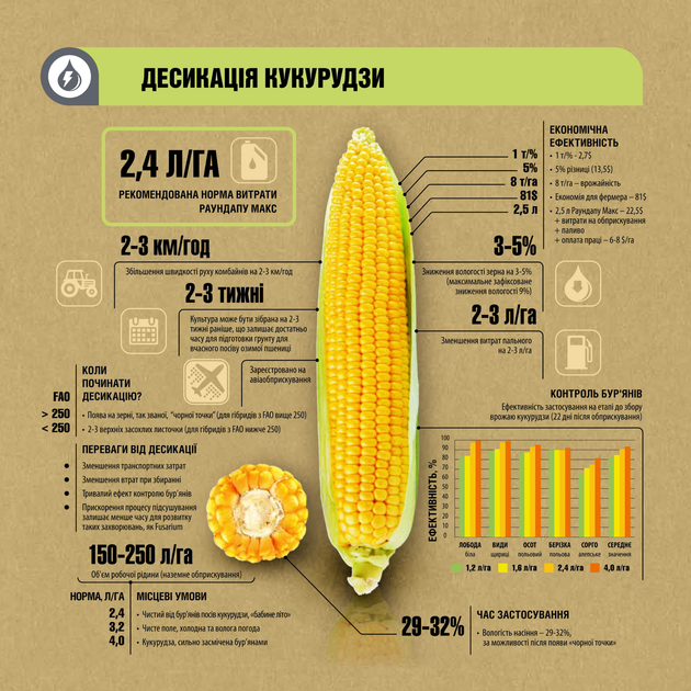 Гербицид Раундап Макс Monsanto системного действия 1 л - изображение 8