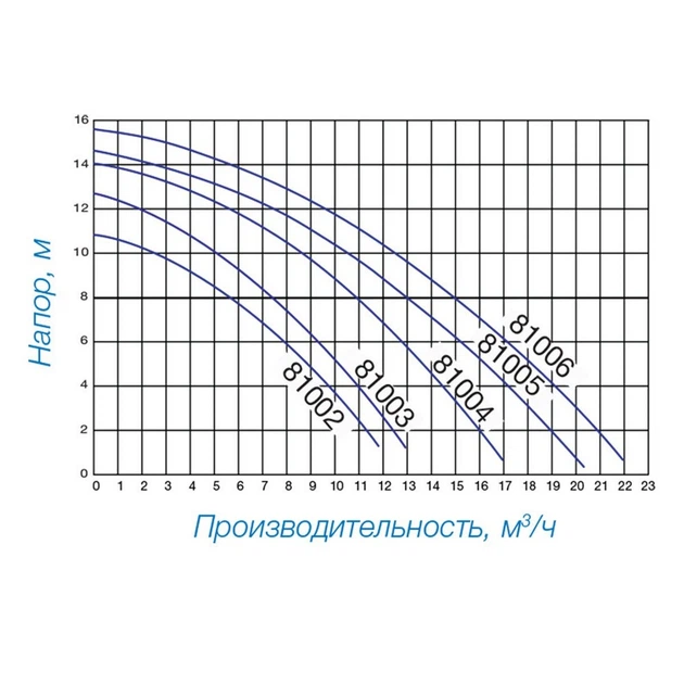 Пісочний фільтр-насос для басейну Hayward PowerLine 81071, 11 м.куб/год, 0.61 кВт, завантаження 100 кг - Фото 3 Пісочний фільтр-насос для басейну Hayward PowerLine 81071, 11 м.куб/год, 0.61 кВт, завантаження 100 кг - зображення 3