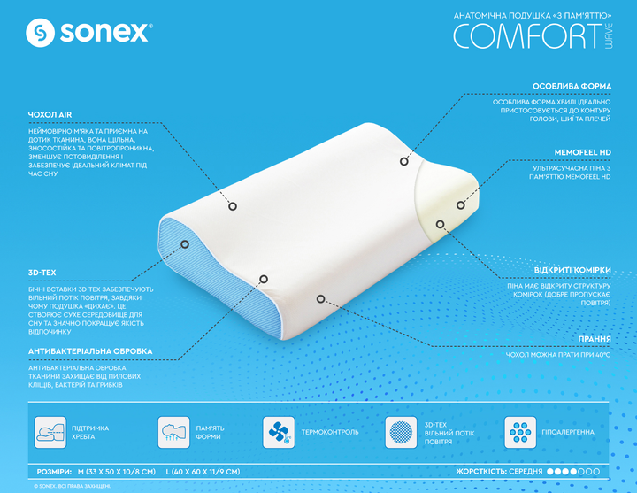 Набір Sonex подушка Анатомічна з пам'яттю Comfort Wave 40x60x11/9 см + Наволочка Aero Black Diamond 40x60x11/9 см (SO102070+SO102243) - зображення 4
