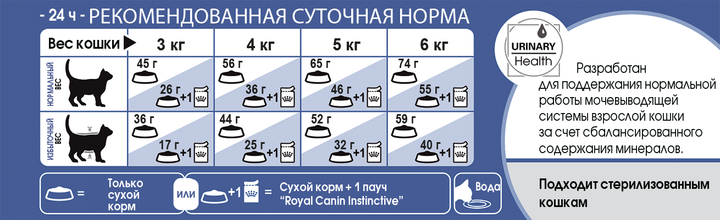 Сухой корм для котов Royal Canin Indoor 27 живущих в помещении 10 кг 25291009 - изображение 3
