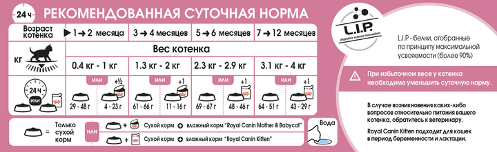 Сухий корм для кошенят Royal Canin Kitten 2 кг 2522020 - зображення 4
