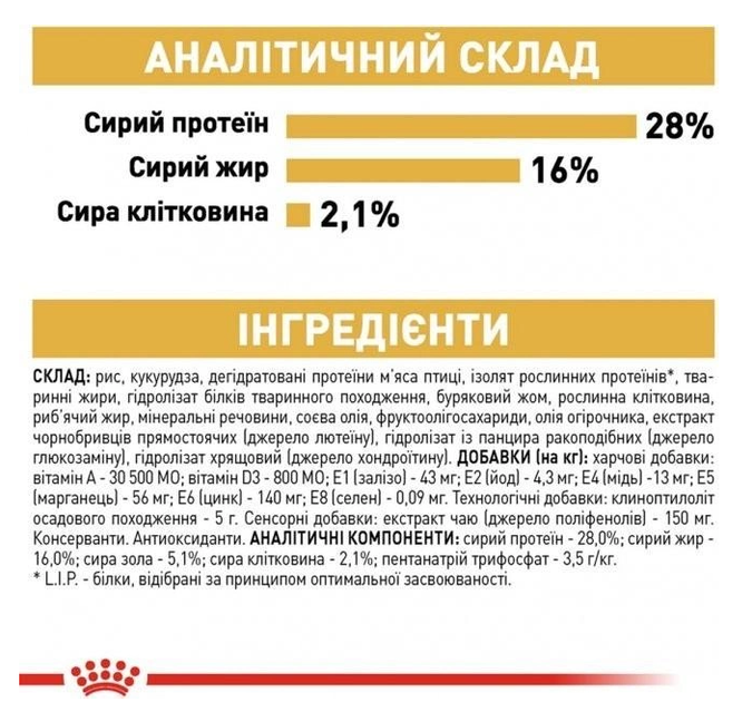Сухой корм для собак чихуахуа Royal Canin Chihuahua 1.5 кг 2210015 - изображение 8