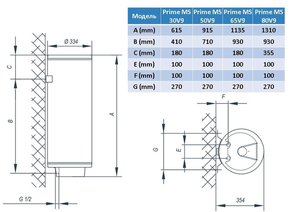 Постачальник: Місто: Київ Gorenje Tiki TGR 50 S Prime MS 50 V9 (Slim) - зображення 2