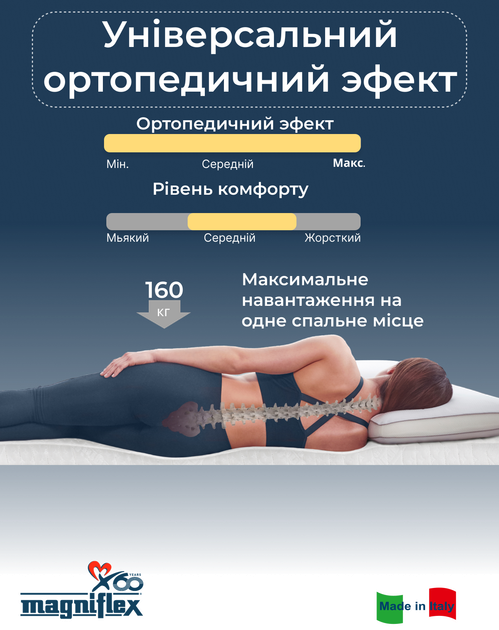 Матрац Magniflex New Silvercare MX EU 140x200 (SILVER-140X200) - Фото 3 Матрац Magniflex New Silvercare MX EU 140x200 (SILVER-140X200) - зображення 3