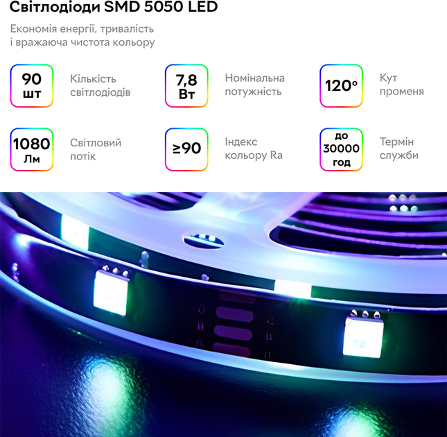 Розумна світлодіодна стрічка RZTK Smart LED 3 USB RGB - зображення 12