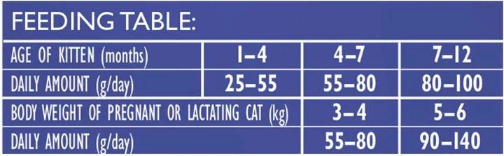 Сухий корм Brit Care Cat GF Kitten Gentle Digestion Strong Immunity з лососем для кошенят 0,4 кг (172541) - зображення 3
