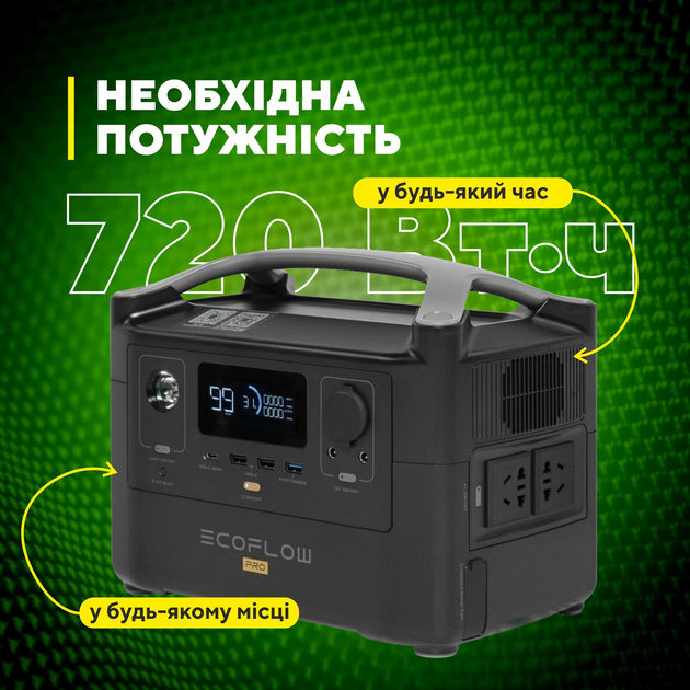 【開封未使用品】EcoFlow RIVER Pro Зарядная станция портативная EcoFlow RIVER PRO 720 Wh CN
