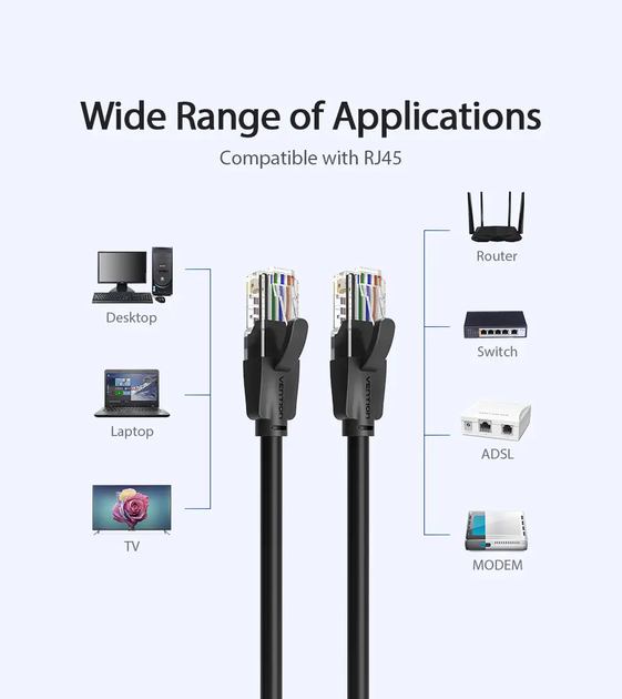 Интернет кабель Vention Cat.6 UTP Ethernet сетевой шнур патч-корд 1000 Мбит/с 250 МГц 15 м Black (IBEBN) - Фото 4 Интернет кабель Vention Cat.6 UTP Ethernet сетевой шнур патч-корд 1000 Мбит/с 250 МГц 15 м Black (IBEBN) - изображение 4