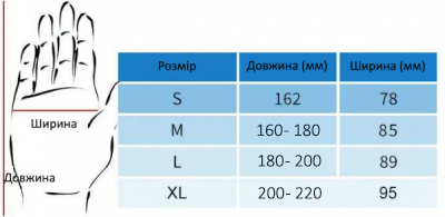 Робот-тренажер Olvi для руки и пальцев Левый L (10892) - изображение 8