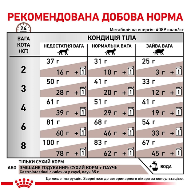 Сухой корм для котов Royal Canin Gastro Intestinal 2 кг 39050201 - изображение 7