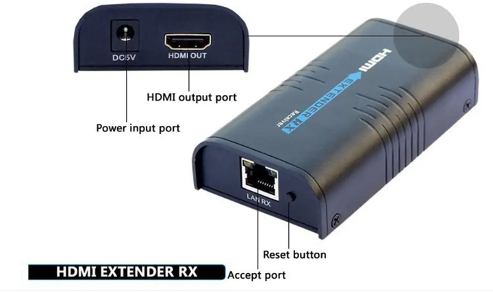Комплект Reciver+Sender HDMI to LAN LENKENG LKV373 v4.0 до 200м - Фото 4 Комплект Reciver+Sender HDMI to LAN LENKENG LKV373 v4.0 до 200м - изображение 4