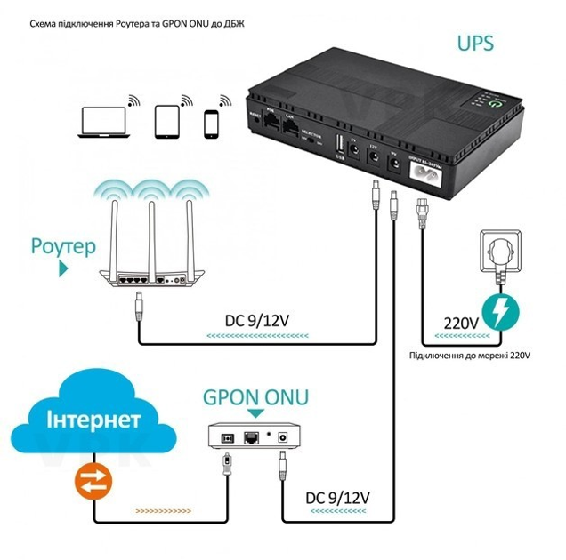 UPS для роутеру WI-Fi 12V / 9V / 5v (8 годин автономної роботи) джерело безперебійного живлення ДБЖ повербанк для роутера та відеокамер - зображення 2