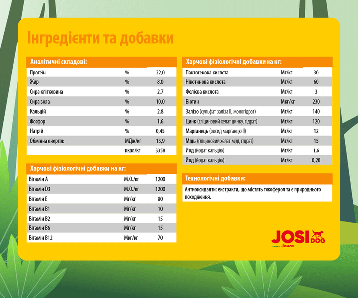 Сухой корм для малоактивных взрослых собак JOSIDOG ECONOMY (22/8), 15 кг - изображение 4
