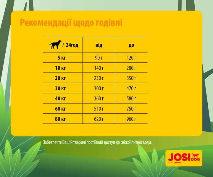 Сухой корм для малоактивных взрослых собак JOSIDOG ECONOMY (22/8), 15 кг - изображение 5