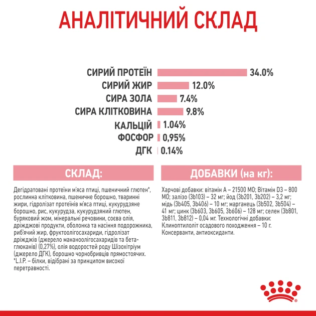 Сухой корм для стерилизованных котят Royal Canin Kitten Sterilised , 400 г - изображение 4