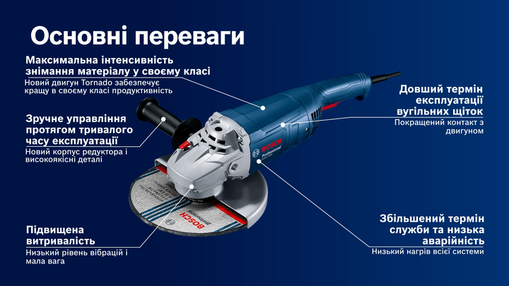 Набір Кутова шліфувальна машина Bosch Professional GWS 2200 + Відрізне коло по металу Bosch 230 x 2.5 мм 5шт (06018C1320_2608600225) - зображення 7