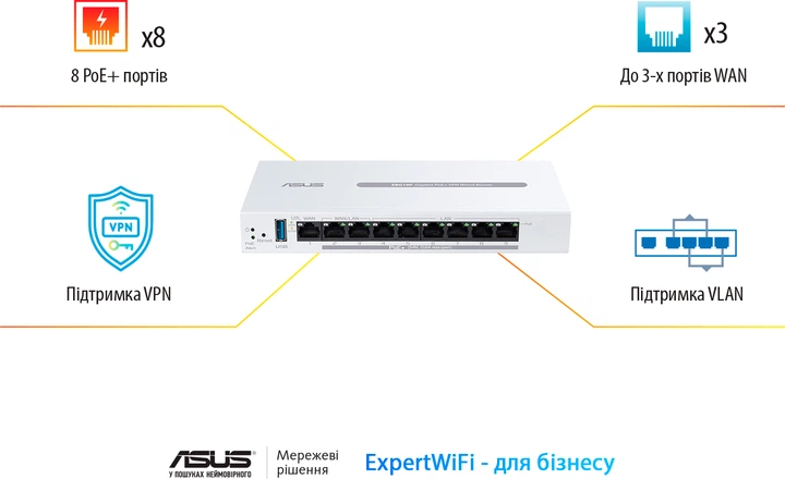 Маршрутизатор Asus ExpertWiFi EBG19P VPN / 1 Гбіт/с / 8 портів PoE - Фото 12 Маршрутизатор Asus ExpertWiFi EBG19P VPN / 1 Гбіт/с / 8 портів PoE - зображення 12