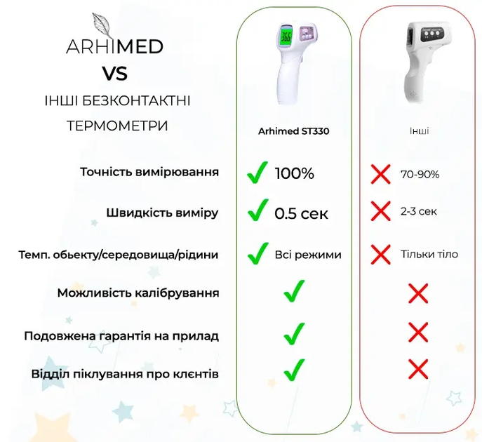 Бесконтактный инфракрасный термометр ArhiMED Ecotherm ST330 - изображение 4
