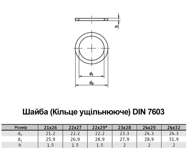 Шайба М22 DIN7603A внешний ⌀27мм толщина 1,5мм медная (10шт.) [7U00000007U2227156] Metalvis - изображение 2