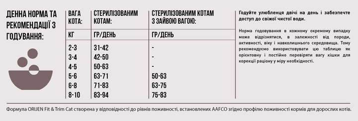 Сухой корм для кошек с лишним весом Orijen Fit & Trim 1.8 кг (o28418) - изображение 6
