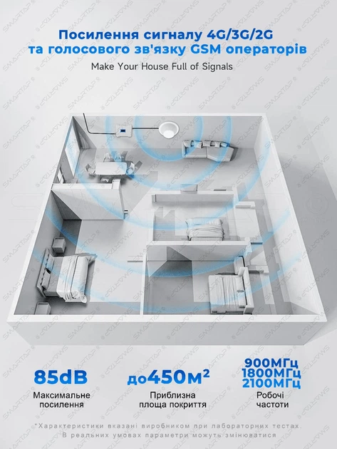 Усилитель связи LINTRATEK DW DCS, GSM репитер, усилитель мобильной связи, усилитель 4G интернета. Частоты 900МГц, 1800МГц, 2100МГц, усиление 85 дБи + усилитель мобильного интернета 2G/3G/4G. Для операторов Киевстар, Vodafone, LifeCell - изображение 11