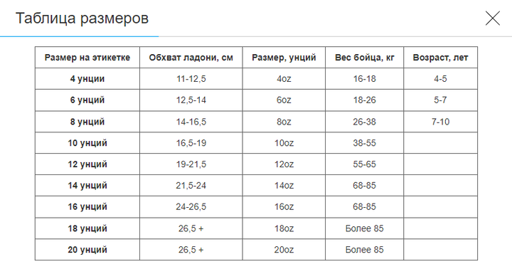 Перчатки боксерские PU Zelart Pro (размер 10oz, Синий) (BO-2889_Синий_10_унции) - изображение 5