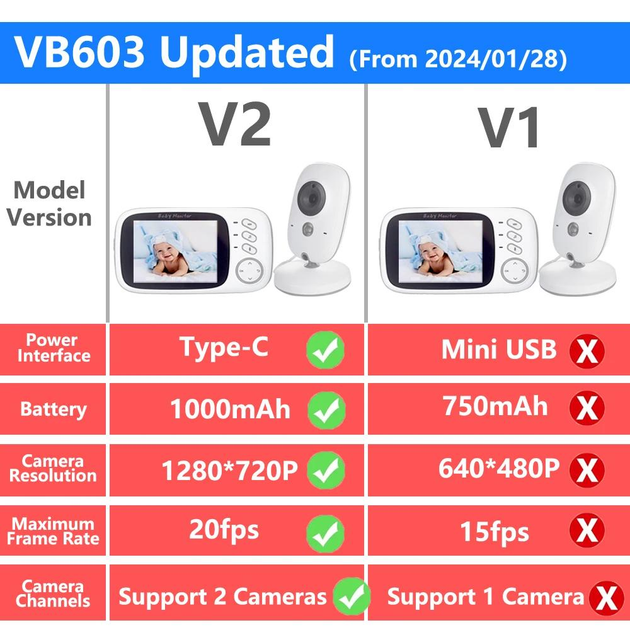 Электронная видеоняня Baby Monitor VB603 с датчиком звука, 2-го поколения / радионяня с портативным дисплеем и измерением температуры Белый - изображение 2