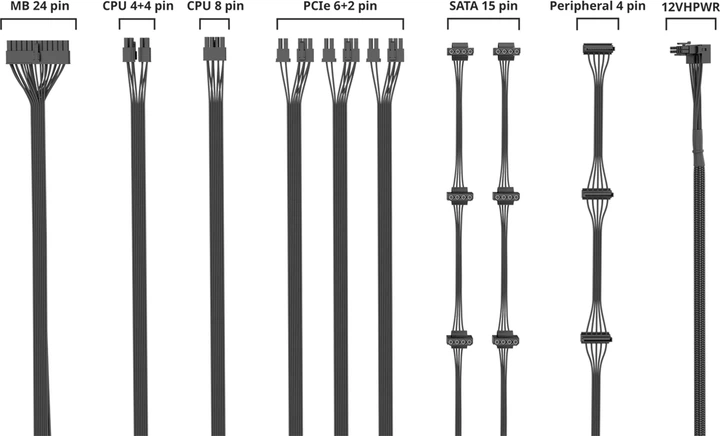 Блок живлення Cooler Master GX III Gold 750W (MPX-7503-AFAG-BEU) - зображення 8