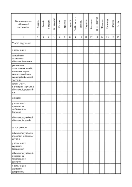 Журнал обліку порушень військової дисципліни, вчинених військовослужбовцями, портретна орієнтація, A4, портретна орієнтація. Тверда обкладинка - изображение 2