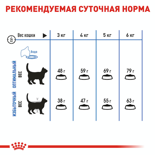 Сухой корм Royal Canin Light Weight Care для кошек для ограничения набора лишнего веса 1.5 кг (арт 2524015) - изображение 4