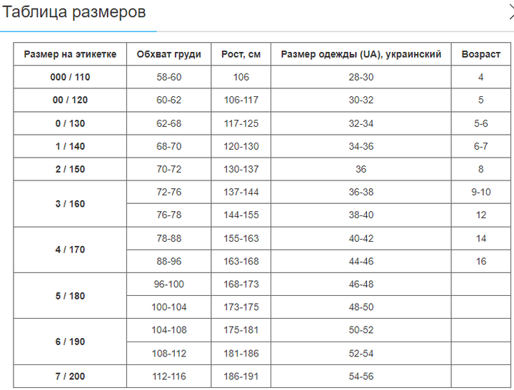 Кімоно для карате MIZANO (бавовна-щільність 240г на м2, розмір 4, зріст-170см, білий) (KT07A_4_(зростання_170)) - изображение 6