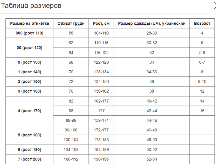 Кімоно для джиу-джитсу біле VELO (бавовна, р-р 3 (160см), щільність 350г на м2, пояс у комплект не входить, білий) (VL-6650_3_(зростання_160)) - изображение 8